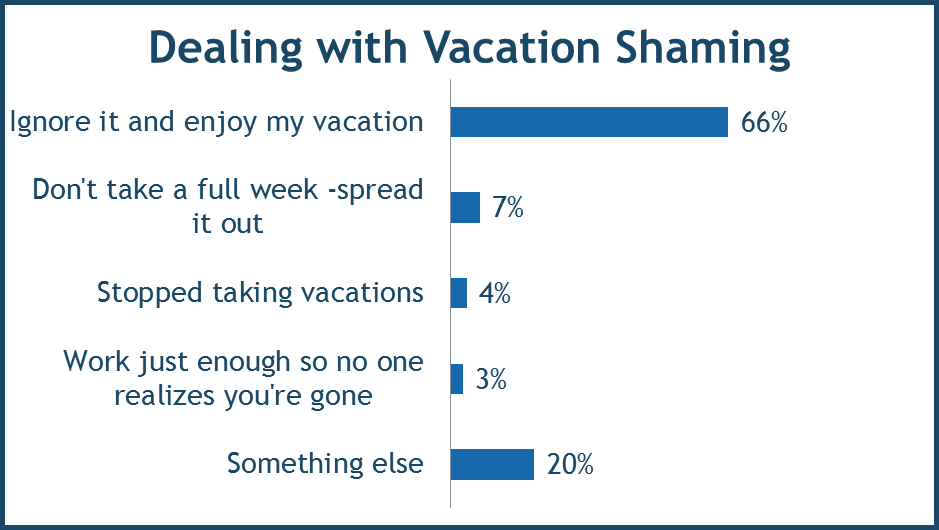 vacation shaming